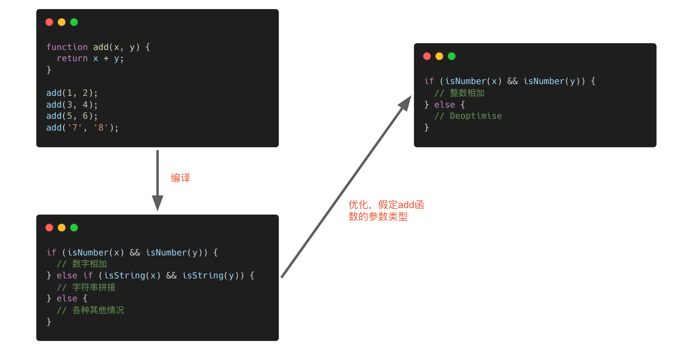 JS变量类型在运行时可能改变